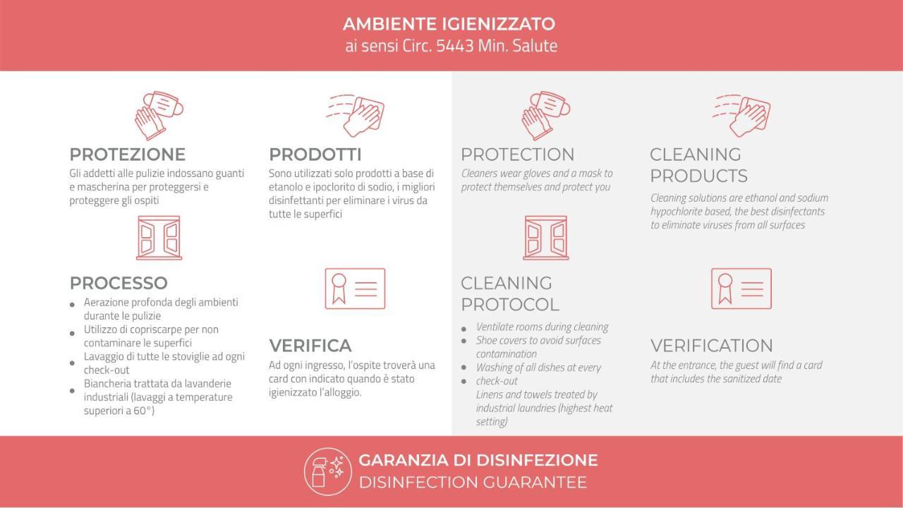 Italianway - Corso Venezia 7 1